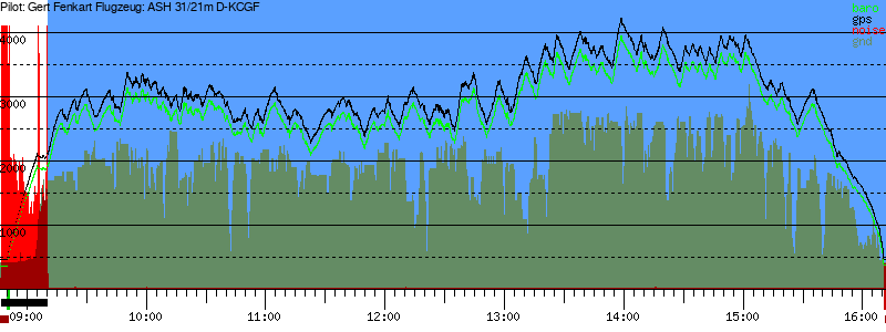 Barometer